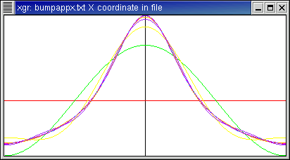 Approximations