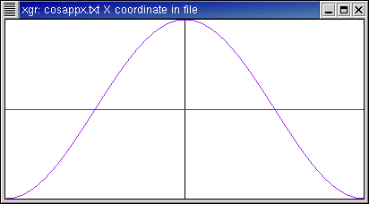 Approximations