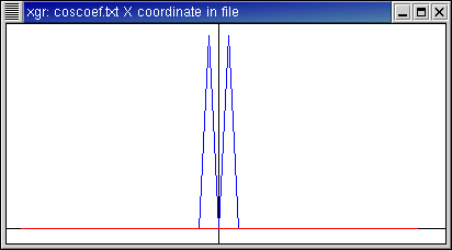 Coefficients