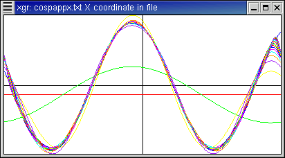 Approximations