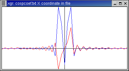 Coefficients