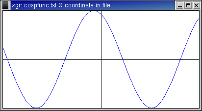 Original function