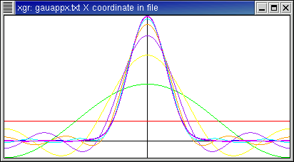 Approximations