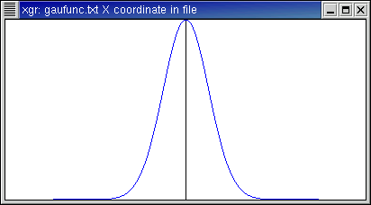 Original function