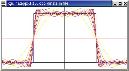 Approximations