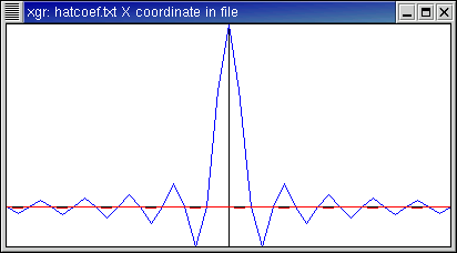 Coefficients