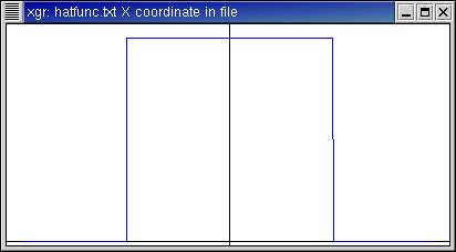 Original function