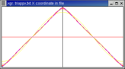 Approximations