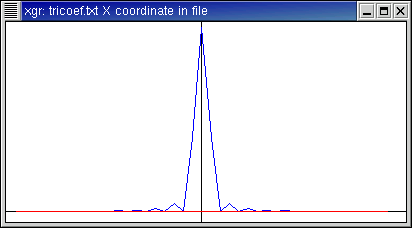 Coefficients