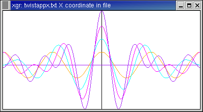 Approximations