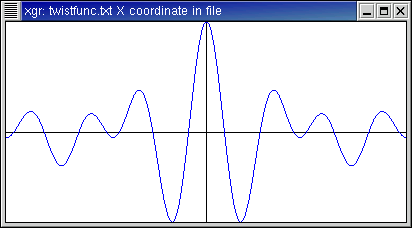 Original function