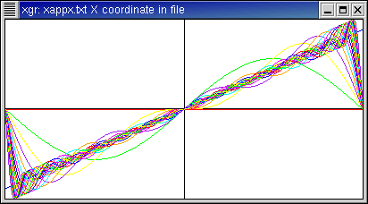 Approximations