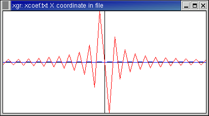 Coefficients