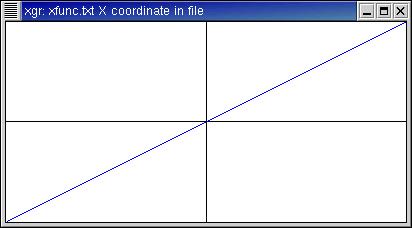 Original function